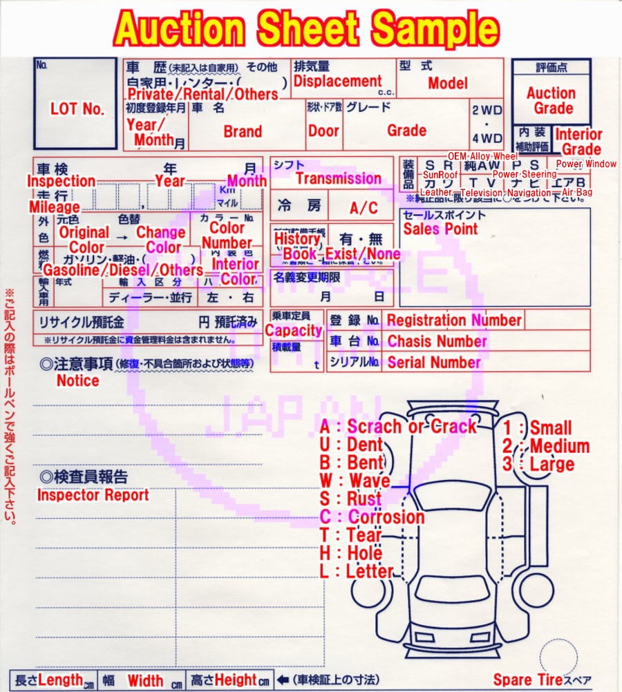 Buying a car from the Japanese Car Auctions?  The auction sheet: all you need to know!