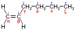 NEWS IN OIL PRODUCTS: What is VHVI Oil?